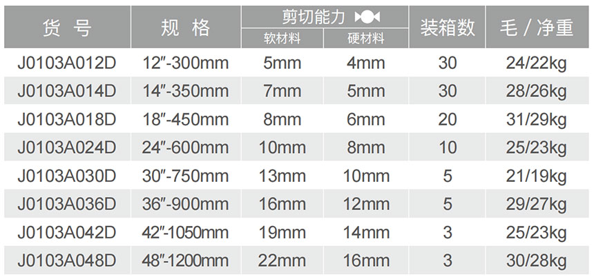 J0103A歐式斷線鉗（簡裝）-1.jpg