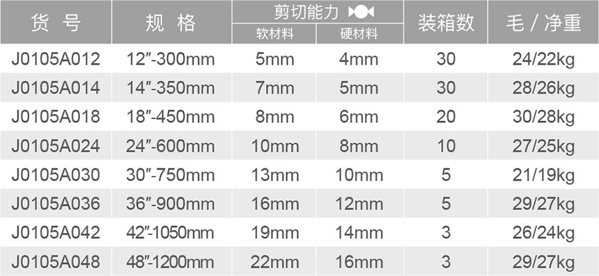 J0105A黑金剛斷線(xiàn)鉗-1.jpg