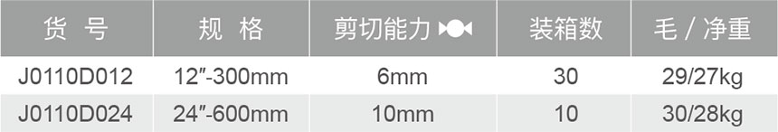 J0110D英式頂切斷線鉗-1.jpg