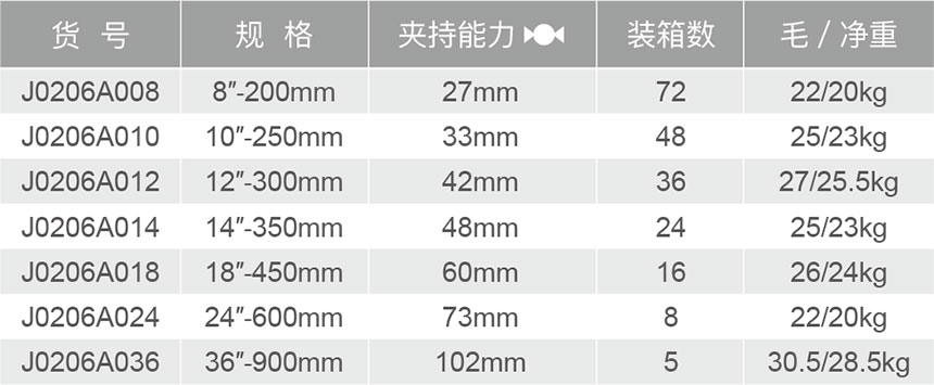 J0206A英式管子鉗-1.jpg